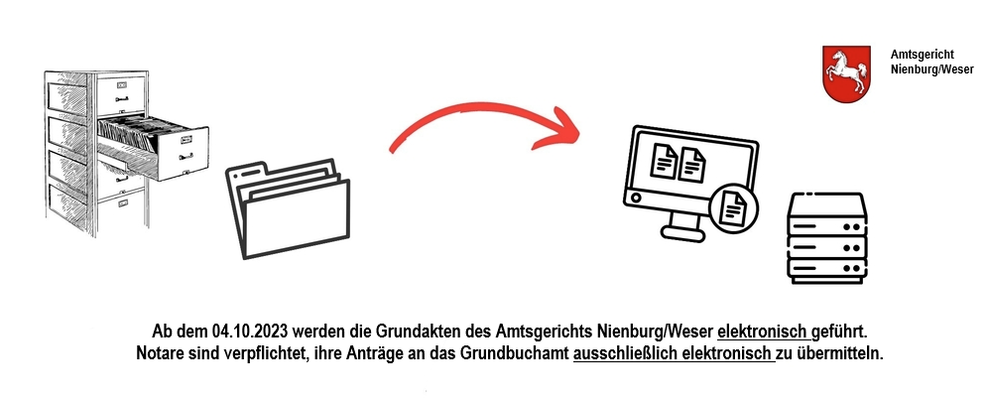 Elektronische Akte Grundbuch